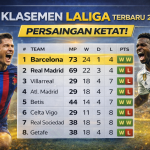 klasemen laliga terbaru 2026 barcelona real madrid